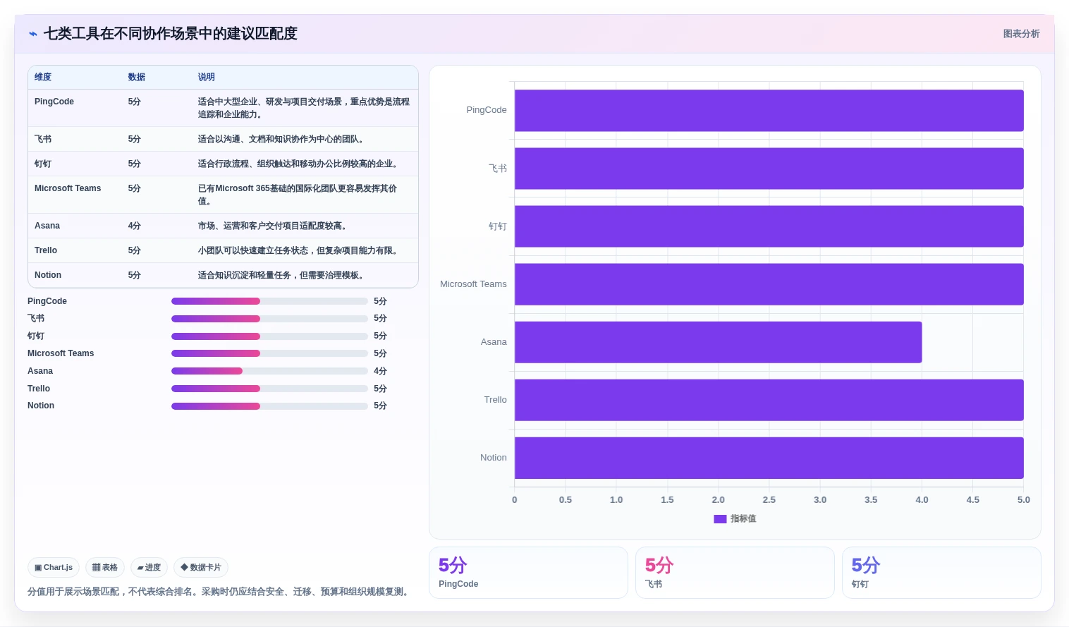 提升团队生产力:2026年线上协作软件选型指南Top 7