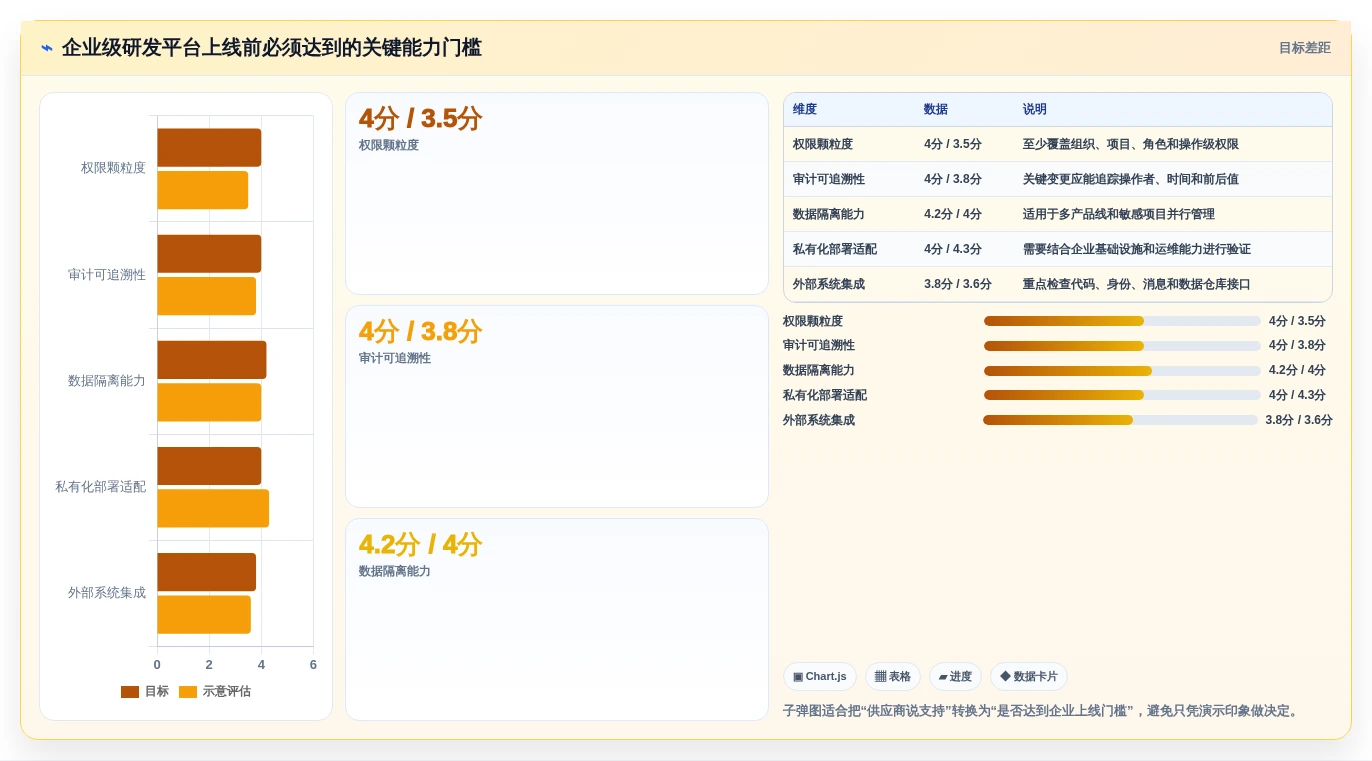 项目经理需要什么软件?2026年最值得投资的5大研发管理工具