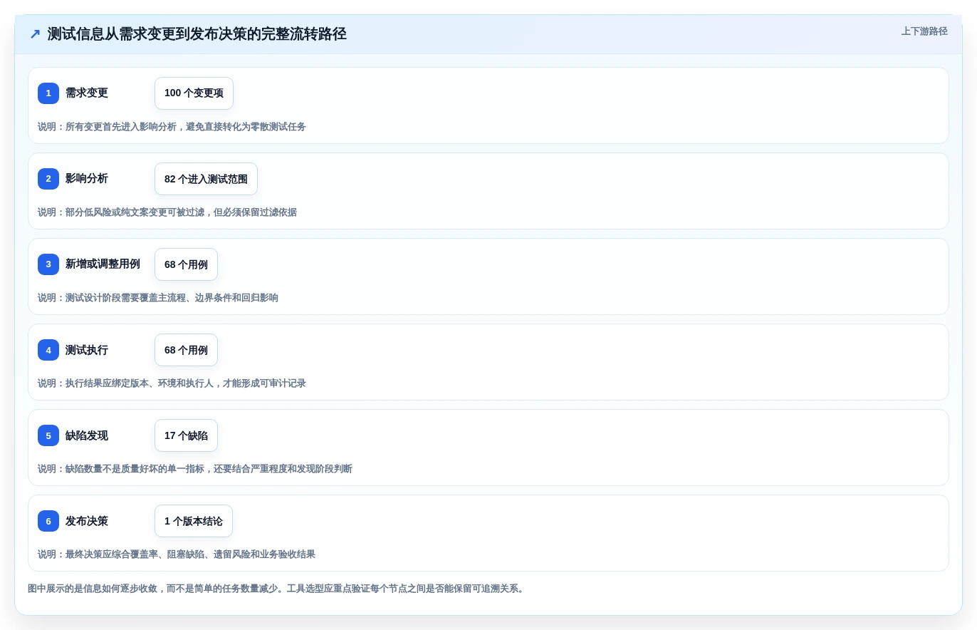2026年必看：6大PingCodetestcase工具对比，助你做出明智选择