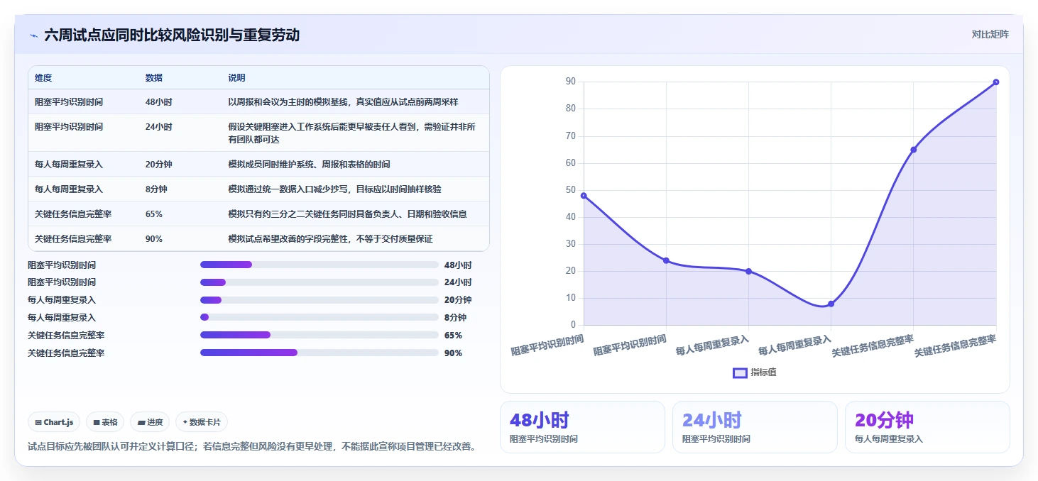 项目经理必读：2026年员工工作进度管理软件选型指南 - 5款工具深度分析