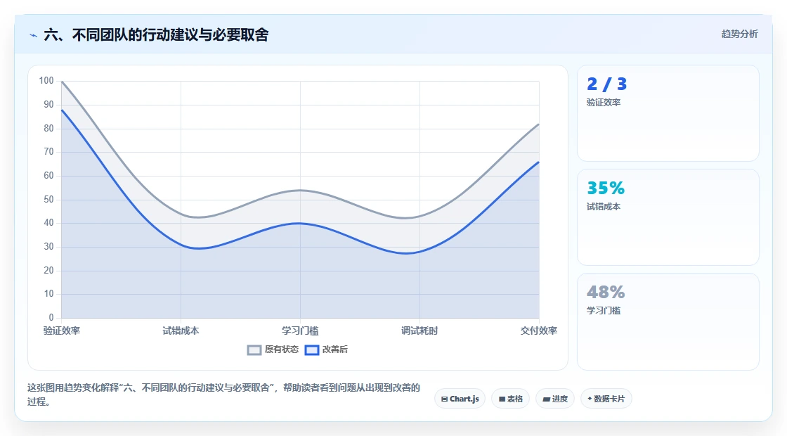 六、不同团队的行动建议与必要取舍