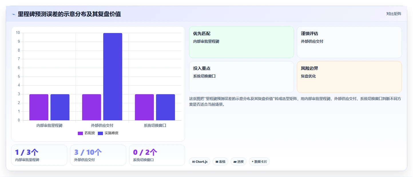 提升效率必备:2026年最受欢迎的5大三级进度计划软件工具推荐
