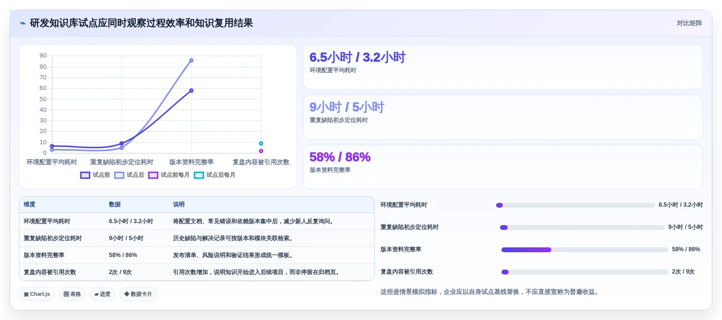 企业知识管理新趋势:2026年值得关注的7款但问知识库系统工具推荐