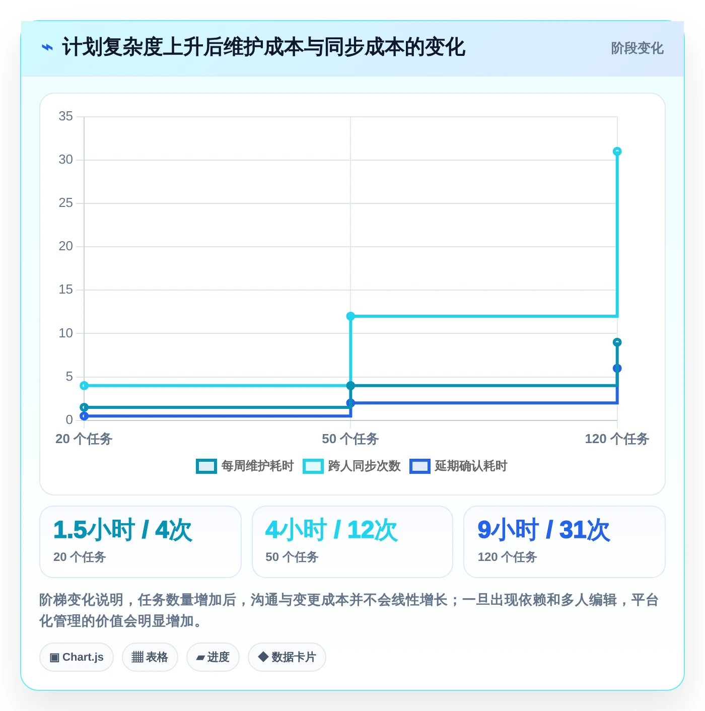 2026年效率之选：6款顶级日期计划表格工具全面对比