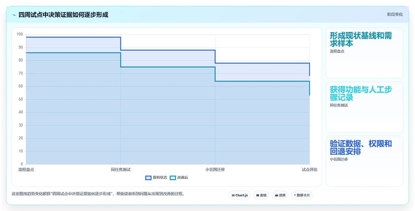 项目经理必看:2026年软件需求文档模板工具对比与选型指南