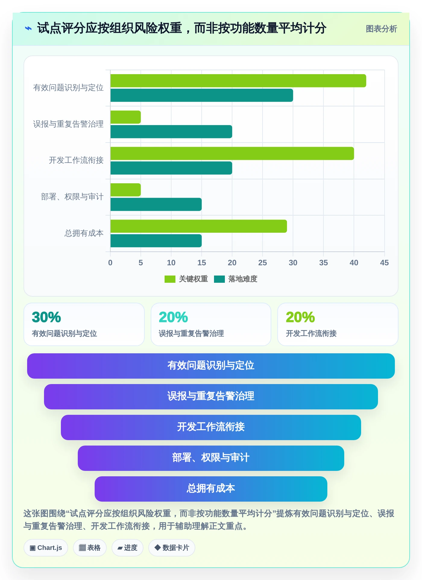提升研发效率必备:2026年最值得投资的5款代码bug检测软件