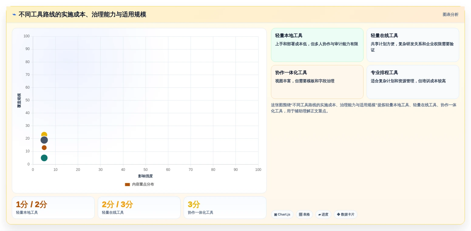 研发管理新趋势:2026年不可错过的7款甘特图工具盘点