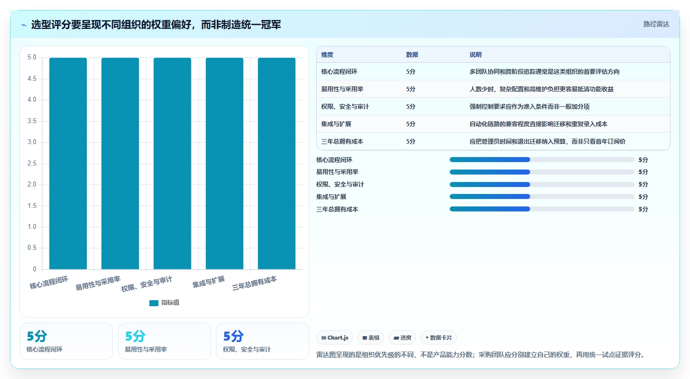 高效研发管理的秘诀：2026年最受欢迎的6大后台管理系统提供一系列的工具