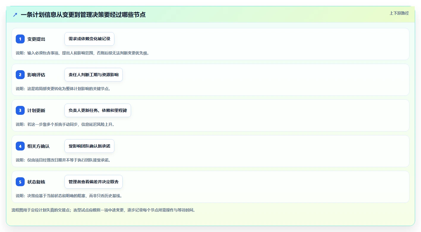2026年项目管理效率大提升:6款顶级项目计划工具全面对比