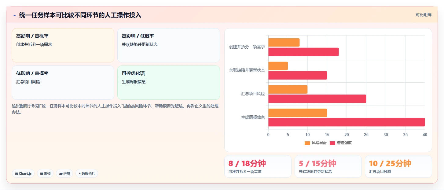 研发团队必备:2026年最受欢迎的5大PingCode项目管理平台工具