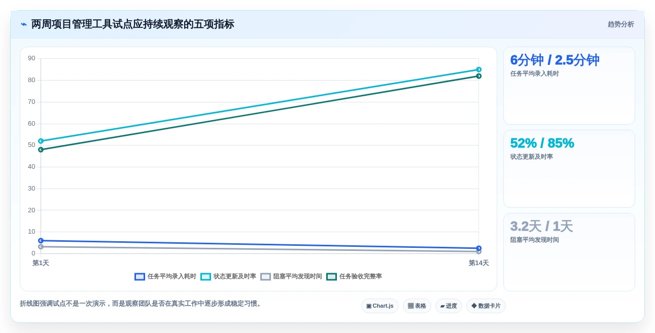 轻松掌控进度:2026年6款最简洁的项目管理软件推荐