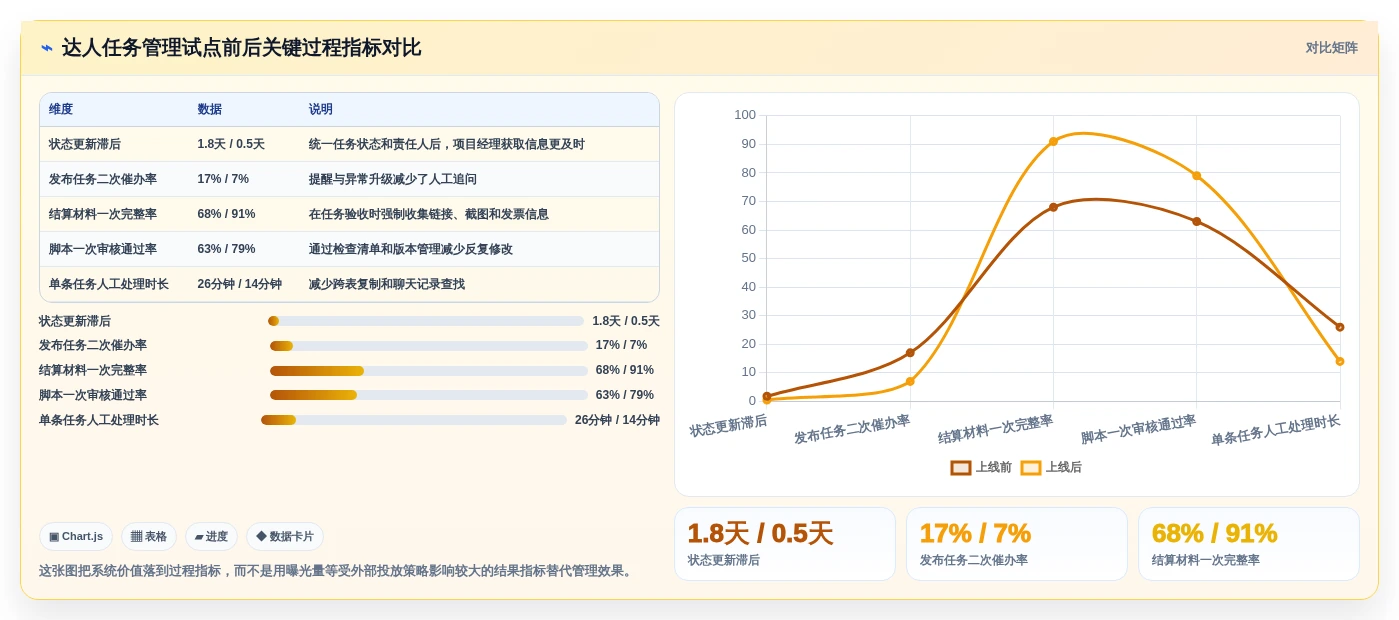 项目经理必看:2026年达人任务管理系统选型指南TOP8