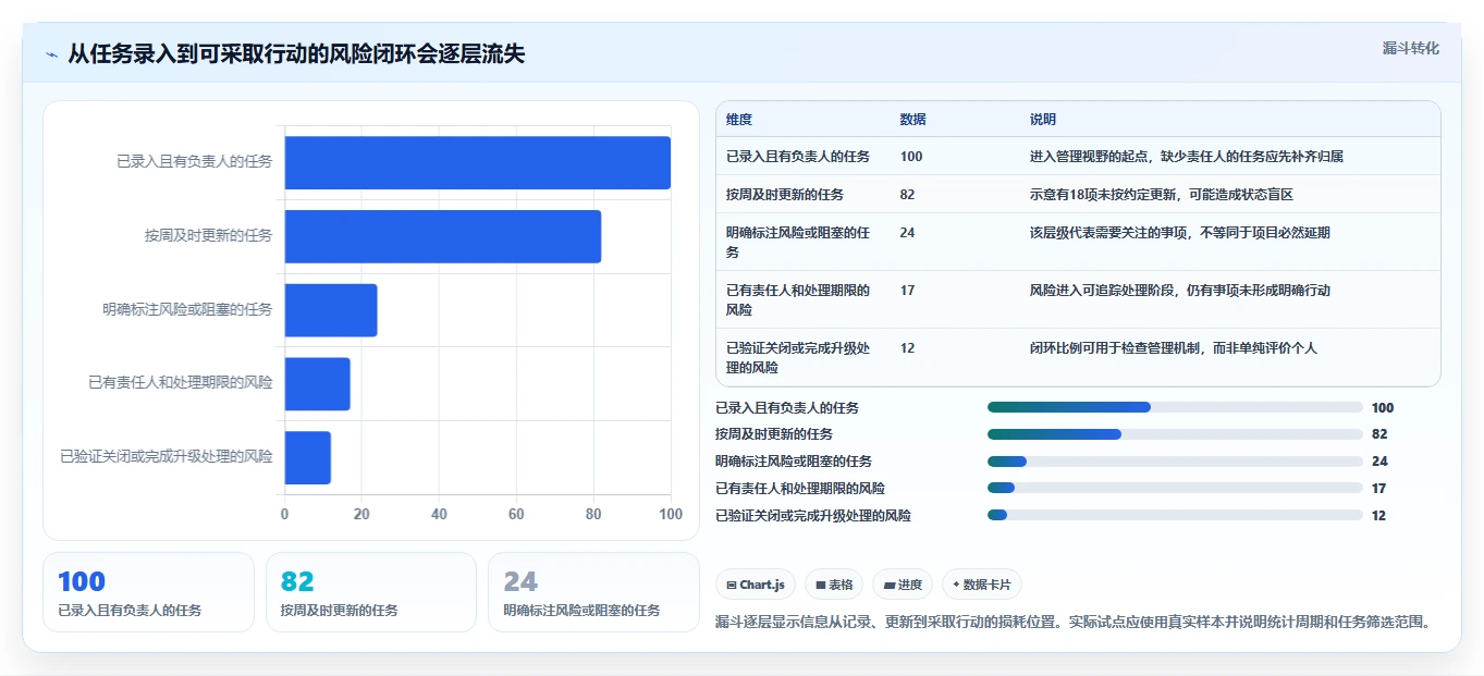 从初创到大厂：2026年7款适合不同规模企业的项目进度管理工具project推荐