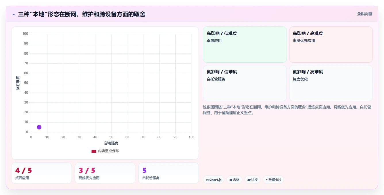 从新手到专家:2026年最适合你的5款个人本地项目管理软件选购指南