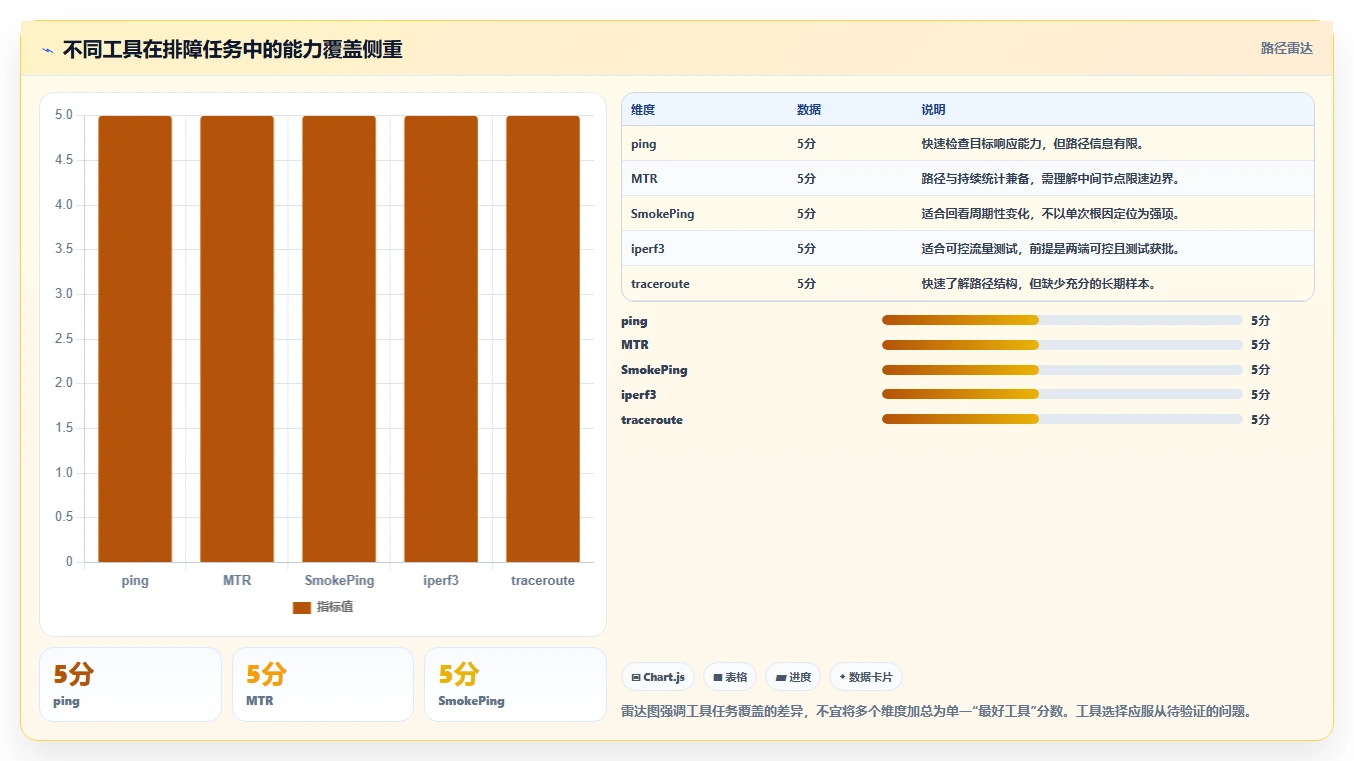 网络故障排查利器：2026年7款热门网络丢包测试工具全面评测