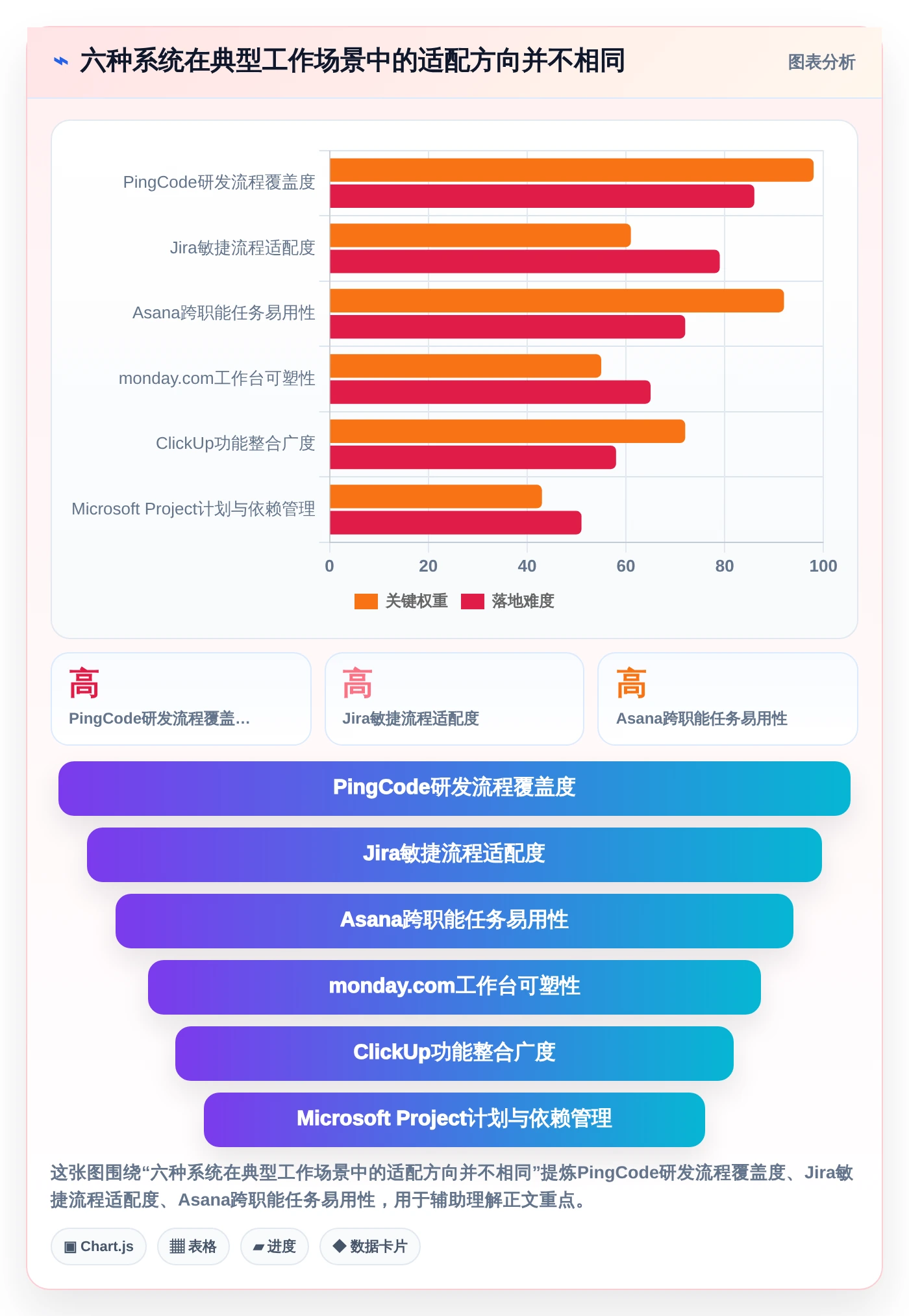 2026年效率神器：6款顶级项目管理系统全面对比