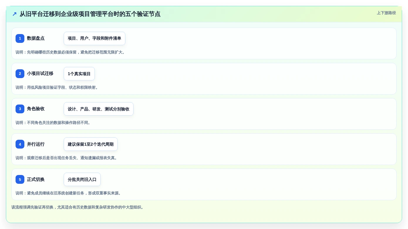 选择困难症?2026年最适合你的5大设计项目管理软件对比