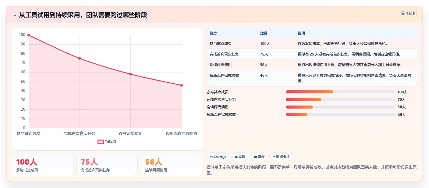 提升团队协作:2026年最值得投资的5款任务跟踪器