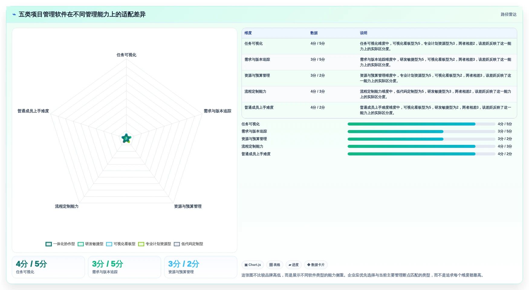 提升团队效率：2026年最值得投资的5大管理项目软件