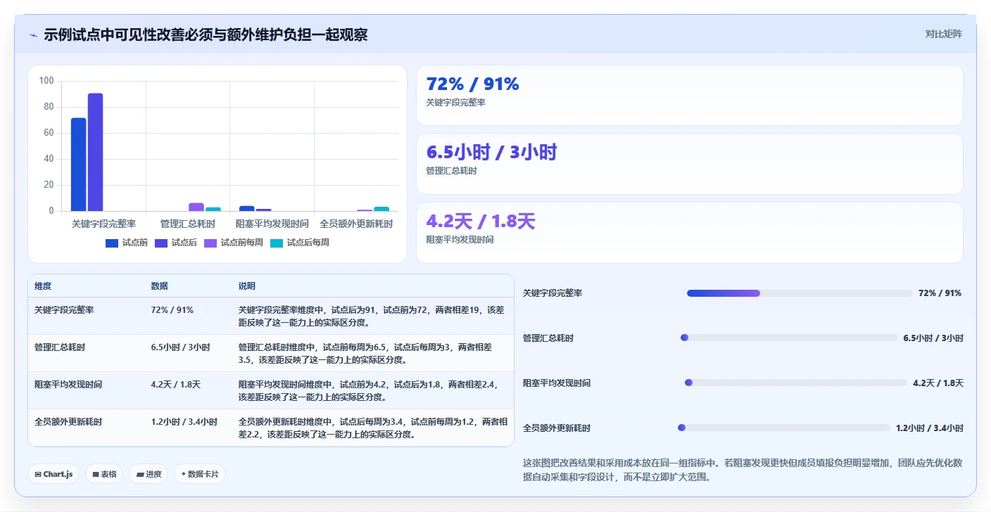 项目经理必看:2026年7款部门管理系统工具深度评测与推荐