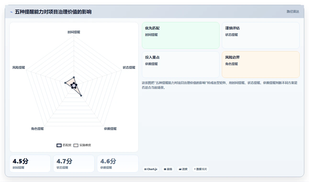 项目管理新趋势:2026年7款创新型项目流程提醒软件深度测评