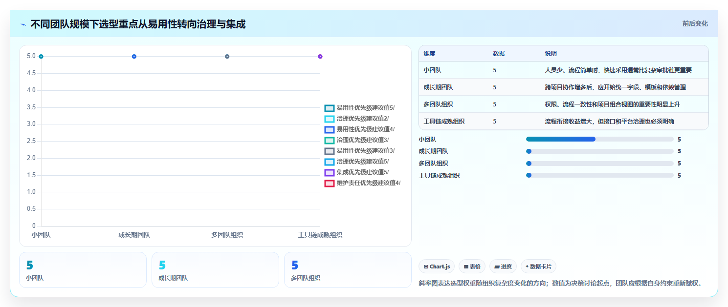项目经理必读:2026年研发项目管理工具与模板选型指南,7款精选推荐