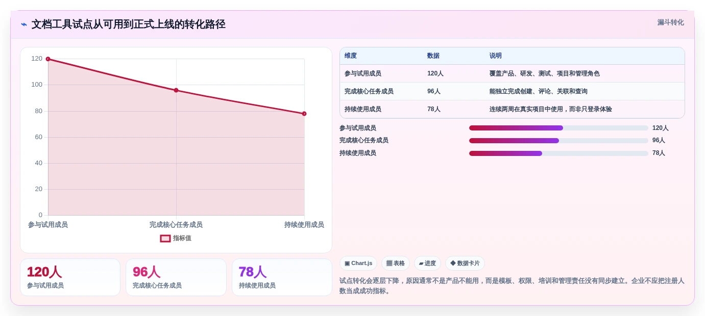 2026年效率革命:6款顶尖做文档的工具全面对比