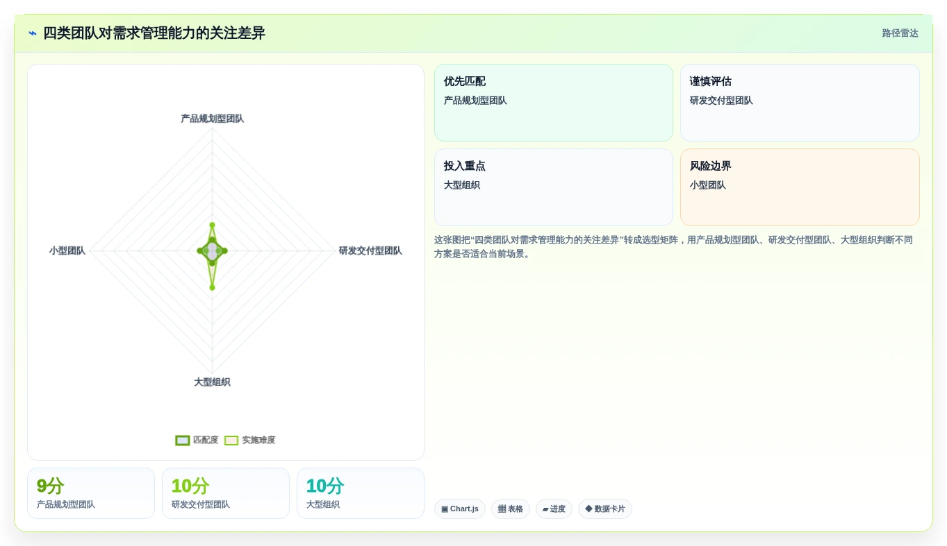 2026年主流需求管理工具对比分析：12款方案选型参考