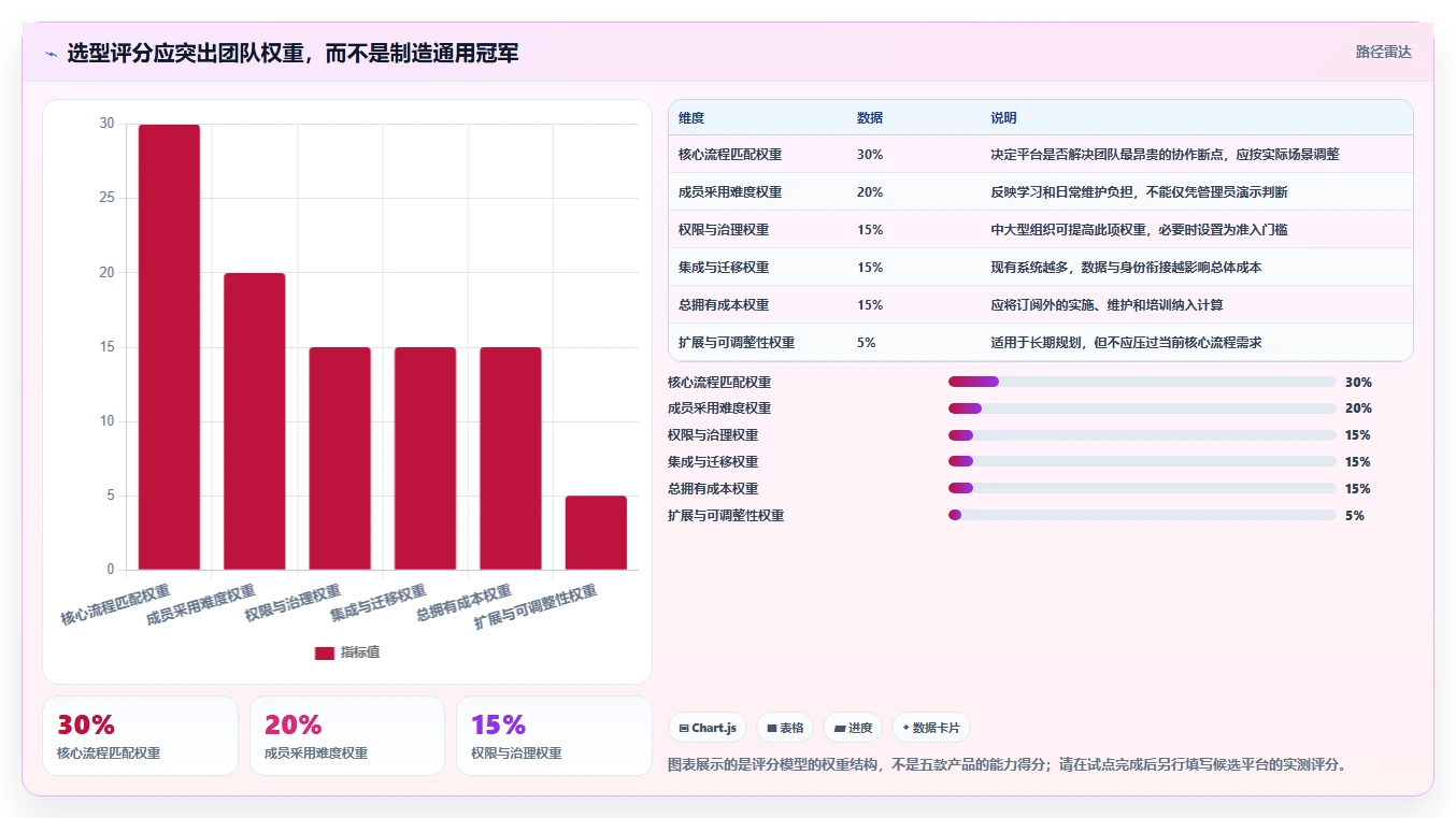 团队协作新时代：2026年最值得投资的5款在线管理平台