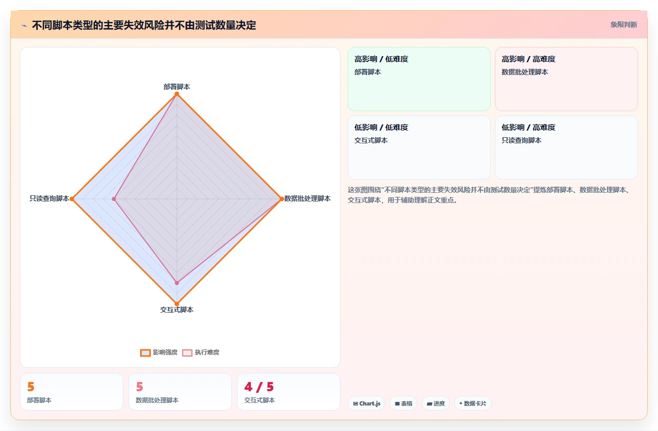 如何选择适合你的shell测试工具?2026年最新选型指南
