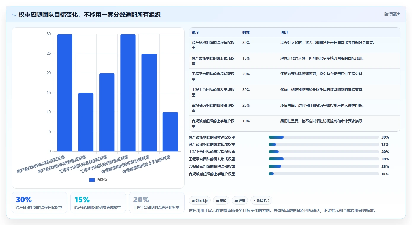选对工具事半功倍:2026年最值得投资的5大项目bug管理软件