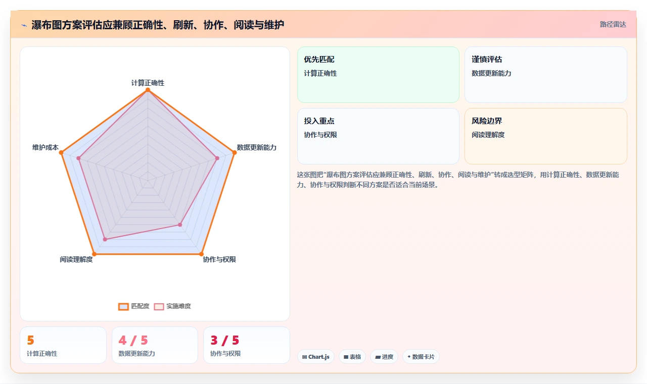 数据可视化的瀑布管理工具哪家强:2026年深度测评与选型指南