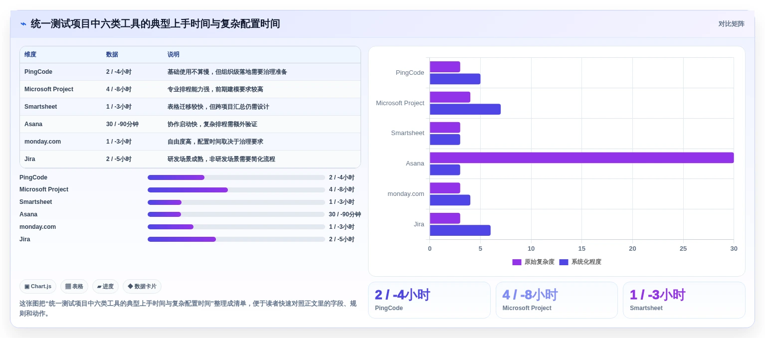 2026年项目管理革新:6款顶级编进度计划软件全面对比