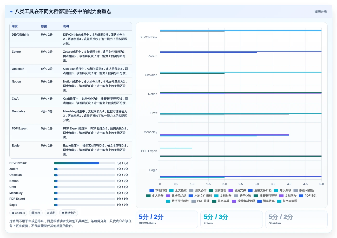 macOS文档整理新选择：2026年8款热门文档管理工具深度分析