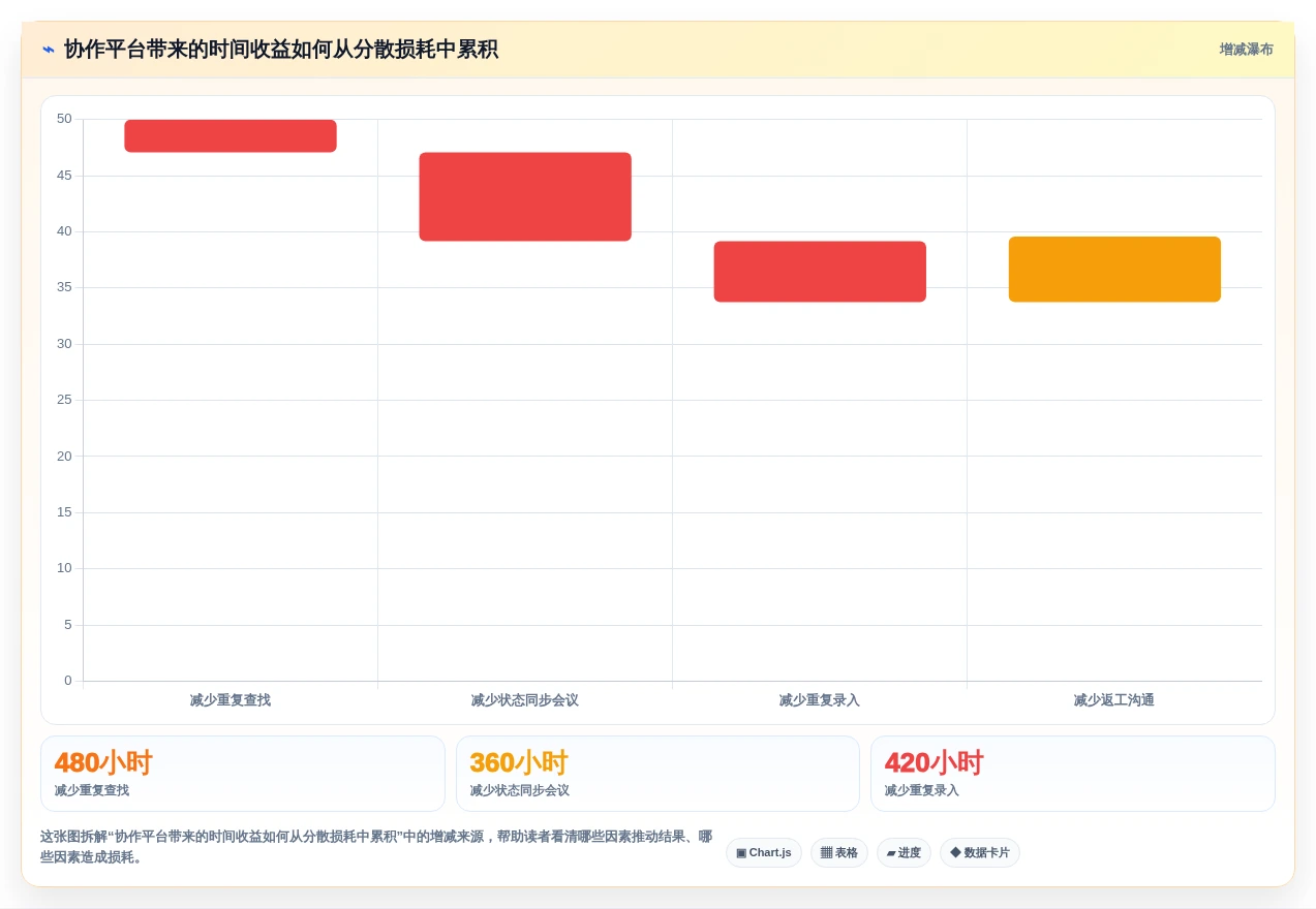 提升团队协作效率：2026年最值得投资的5款confluence项目管理工具