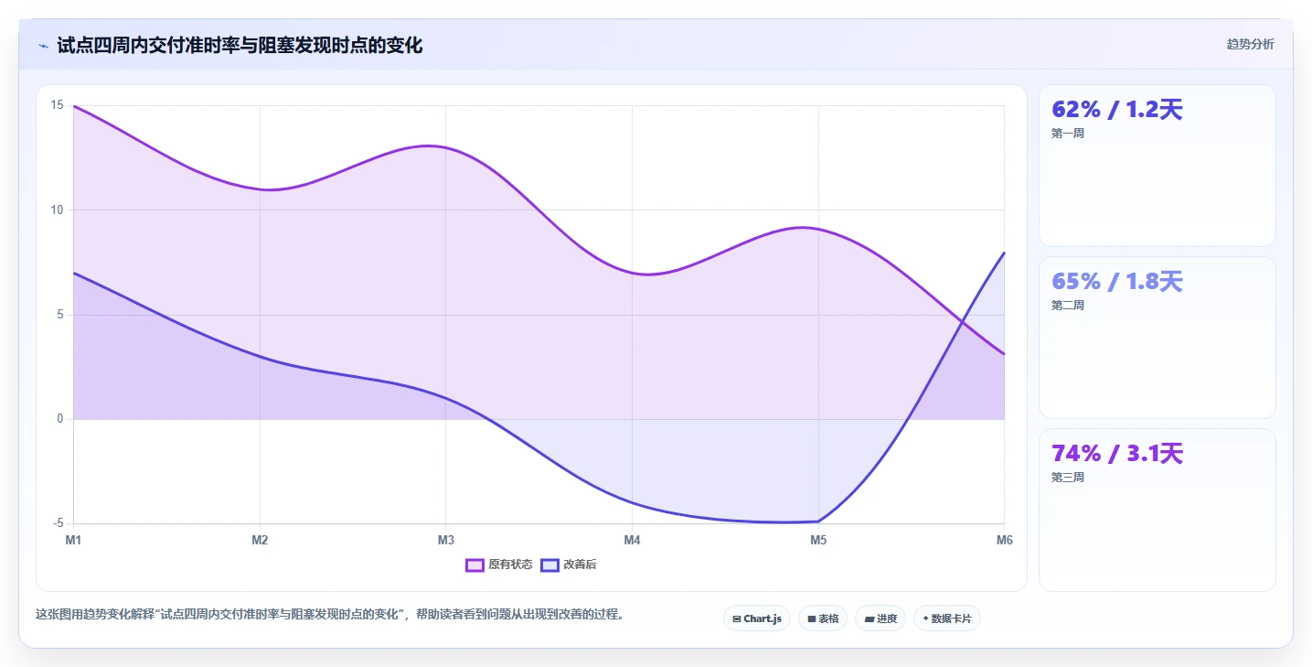 2026年项目管理软件哪家好?五款主流工具深度测评与选型指南