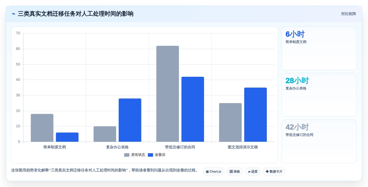 2026年效率之选:6款顶级本地在线文档系统工具大比拼