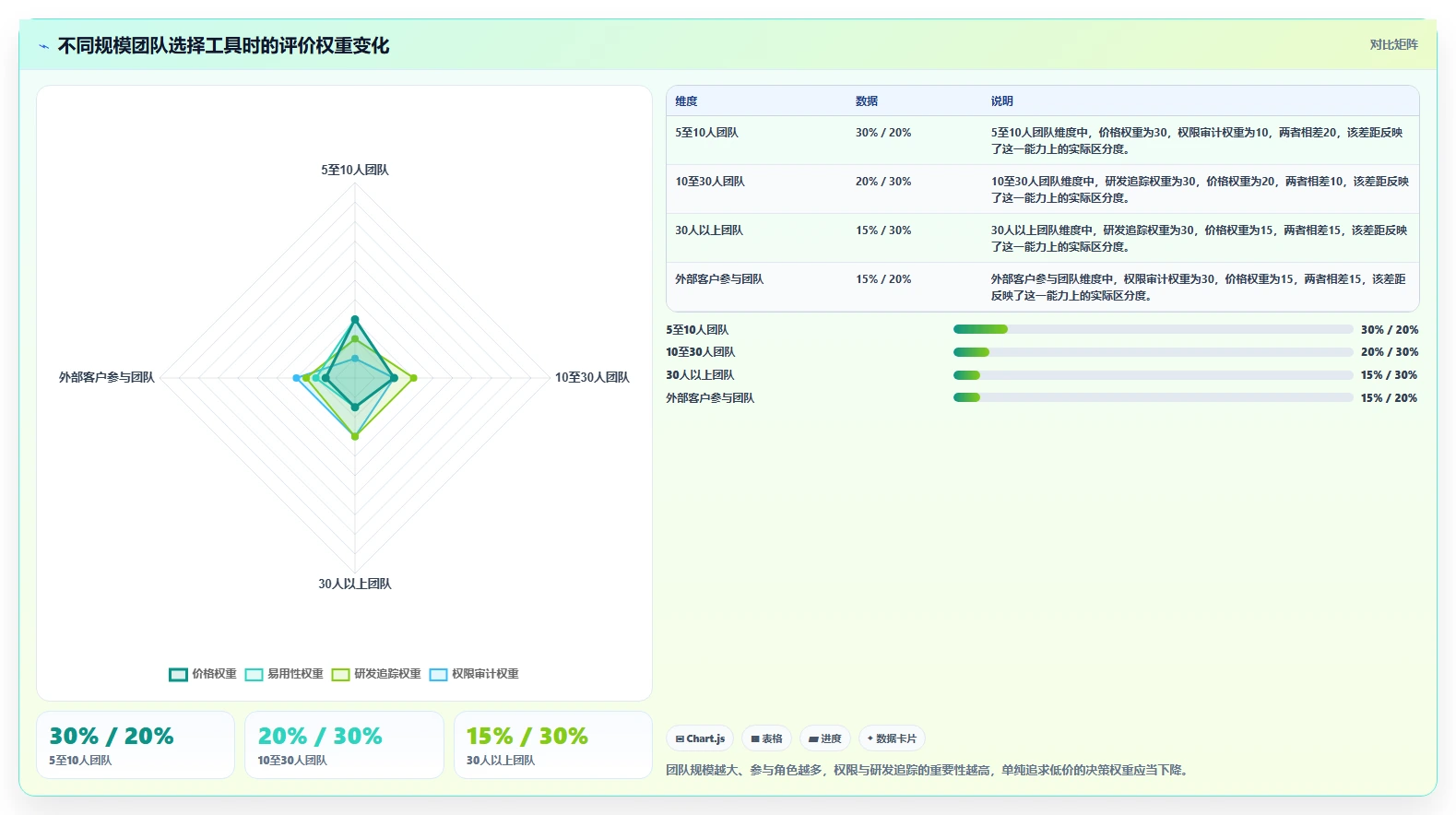 2026年低成本的需求管理工具哪家好?五款高性价比选型指南