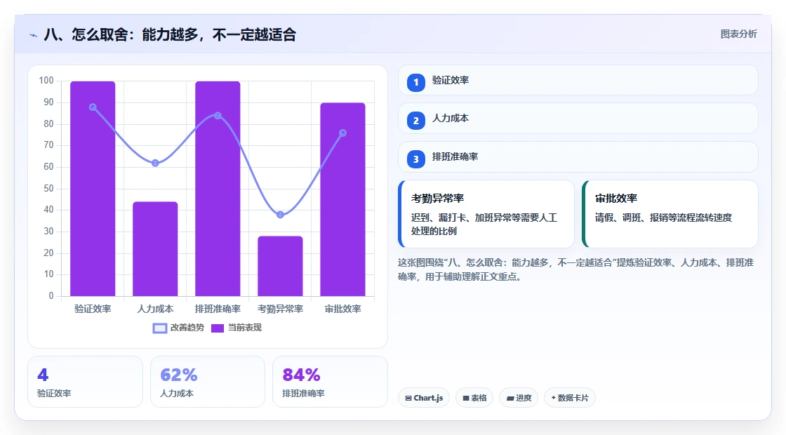 八、怎么取舍:能力越多,不一定越适合