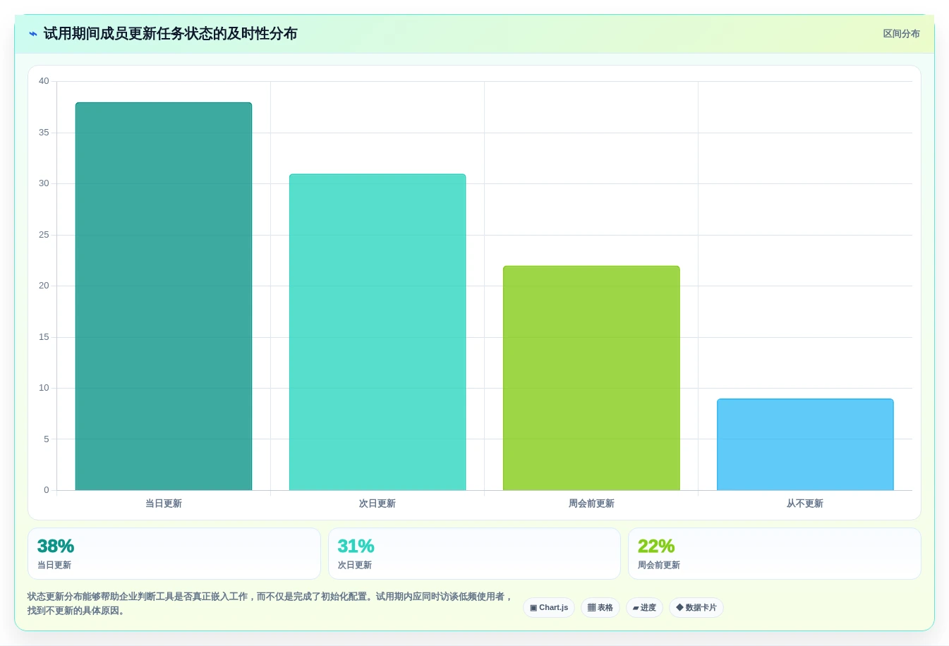 突破研发瓶颈:2026年7款革新型项目管理流程软件推荐指南