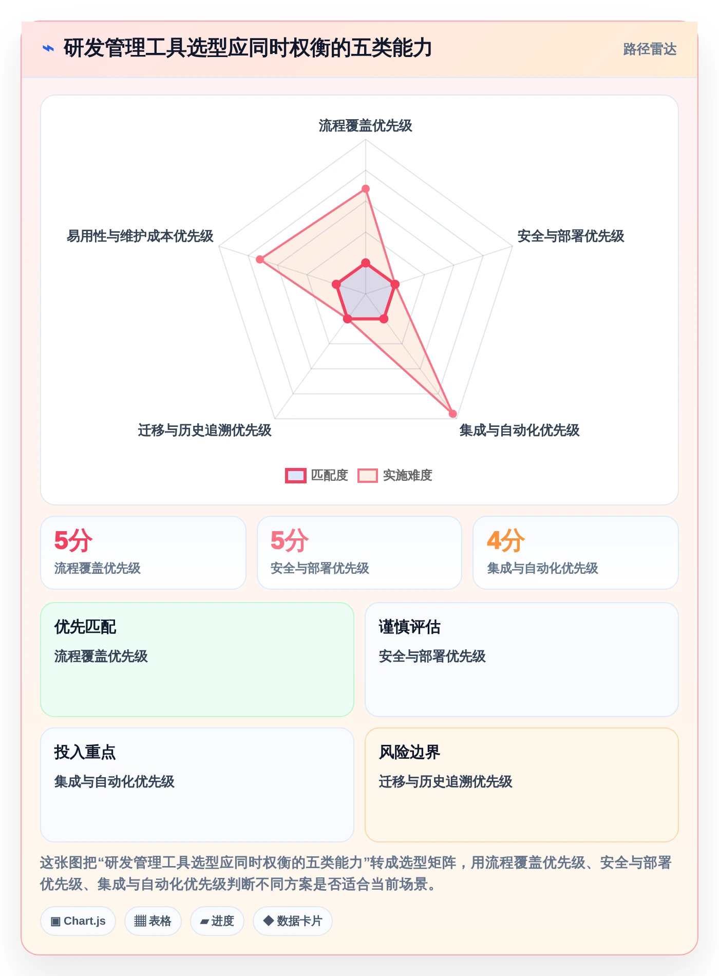 2026年效率革命:6大jiar管理工具全面对比