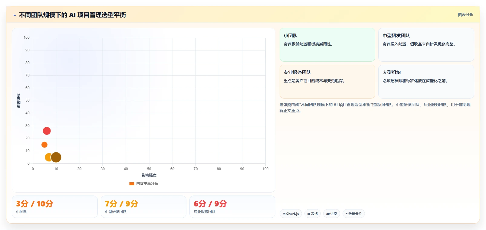 2026年有AI助手的项目管理工具哪个好用？深度测评与选型指南