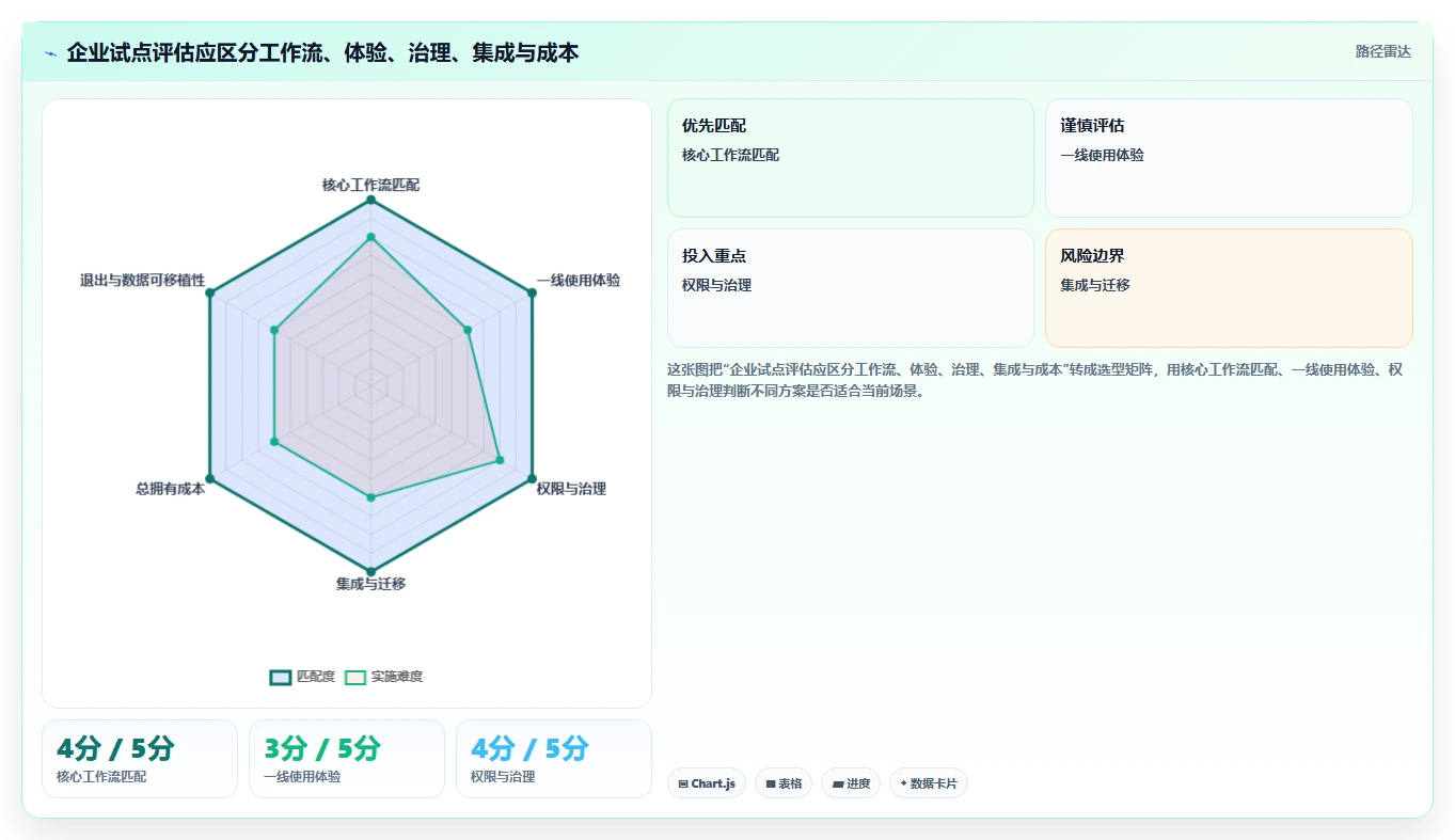 2026年10款项目管理软件深度评测：企业选型指南