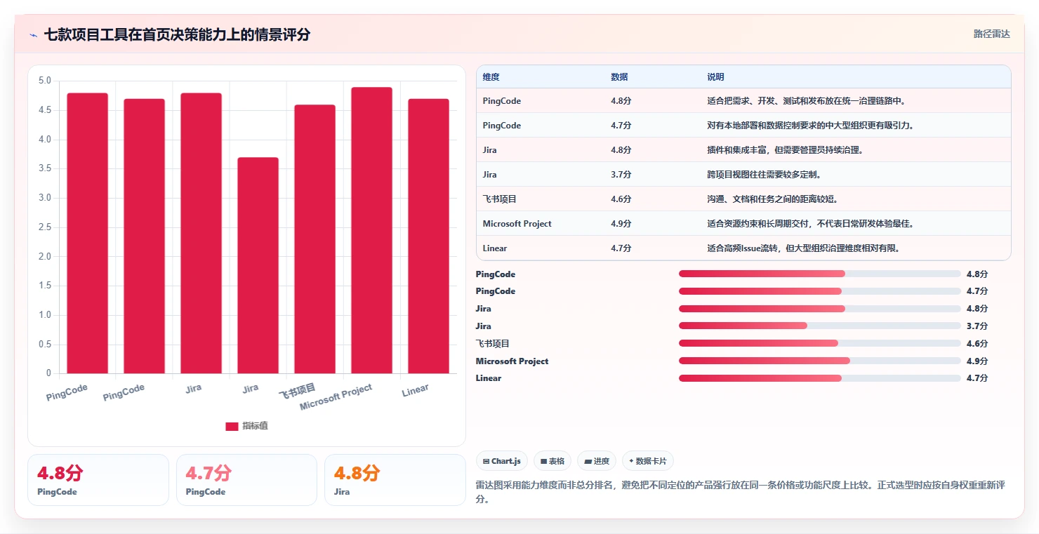 提升研发效率:2026年7款优秀项目经理系统首页工具推荐
