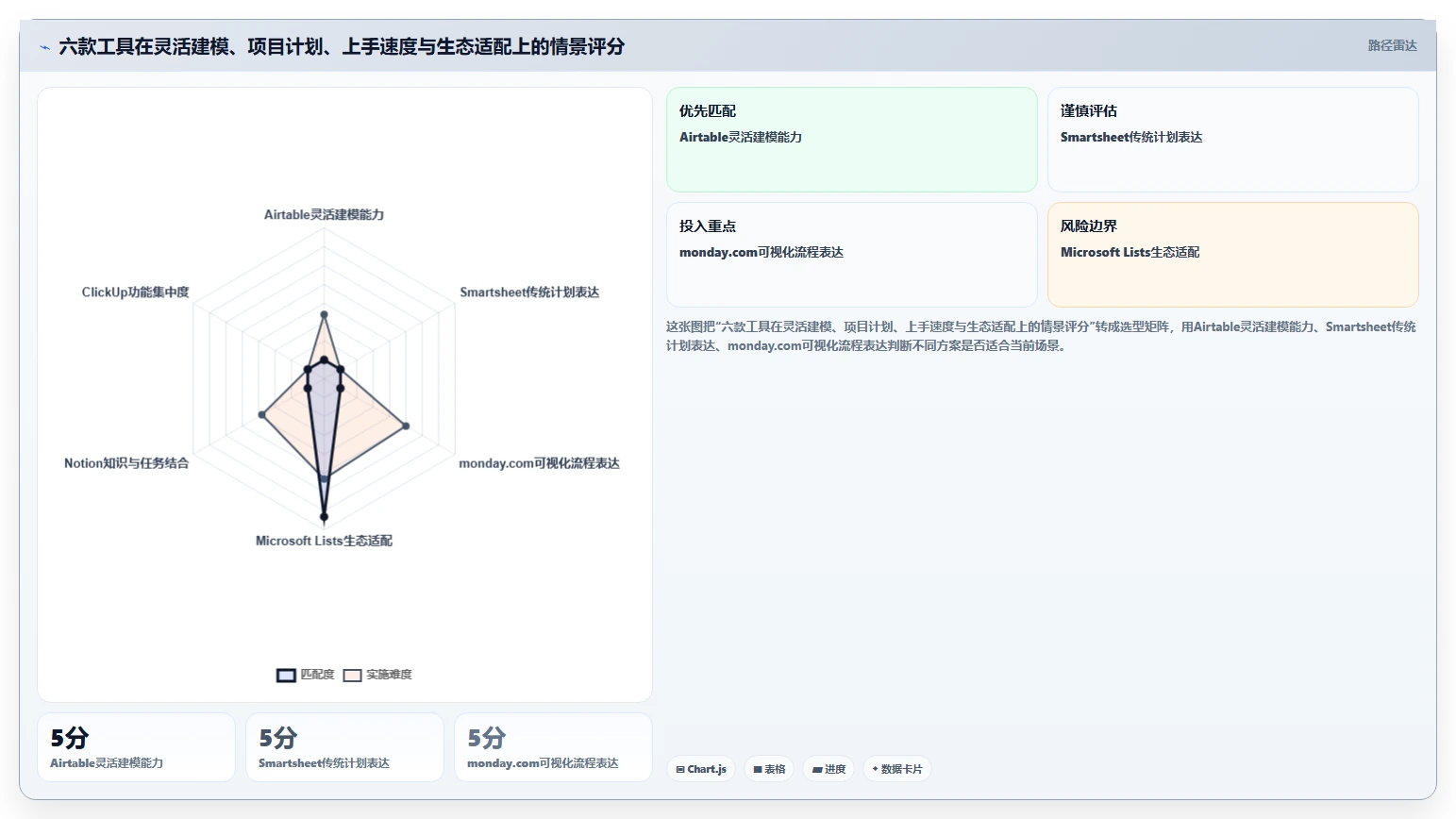 提升团队协作：2026年6款优秀表格项目管理工具深度测评