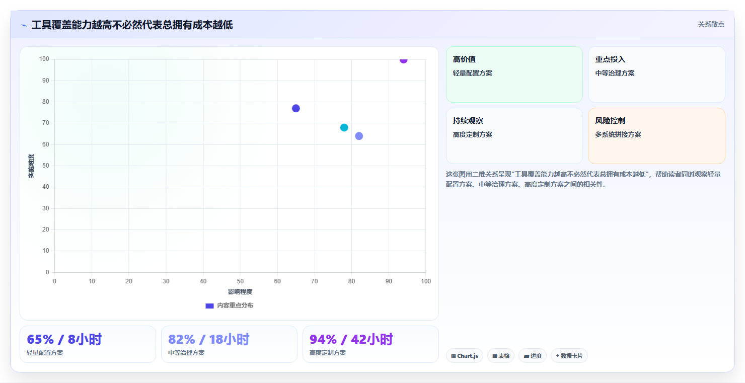 研发效率革命:2026年最值得关注的8大软件开发管理软件对比