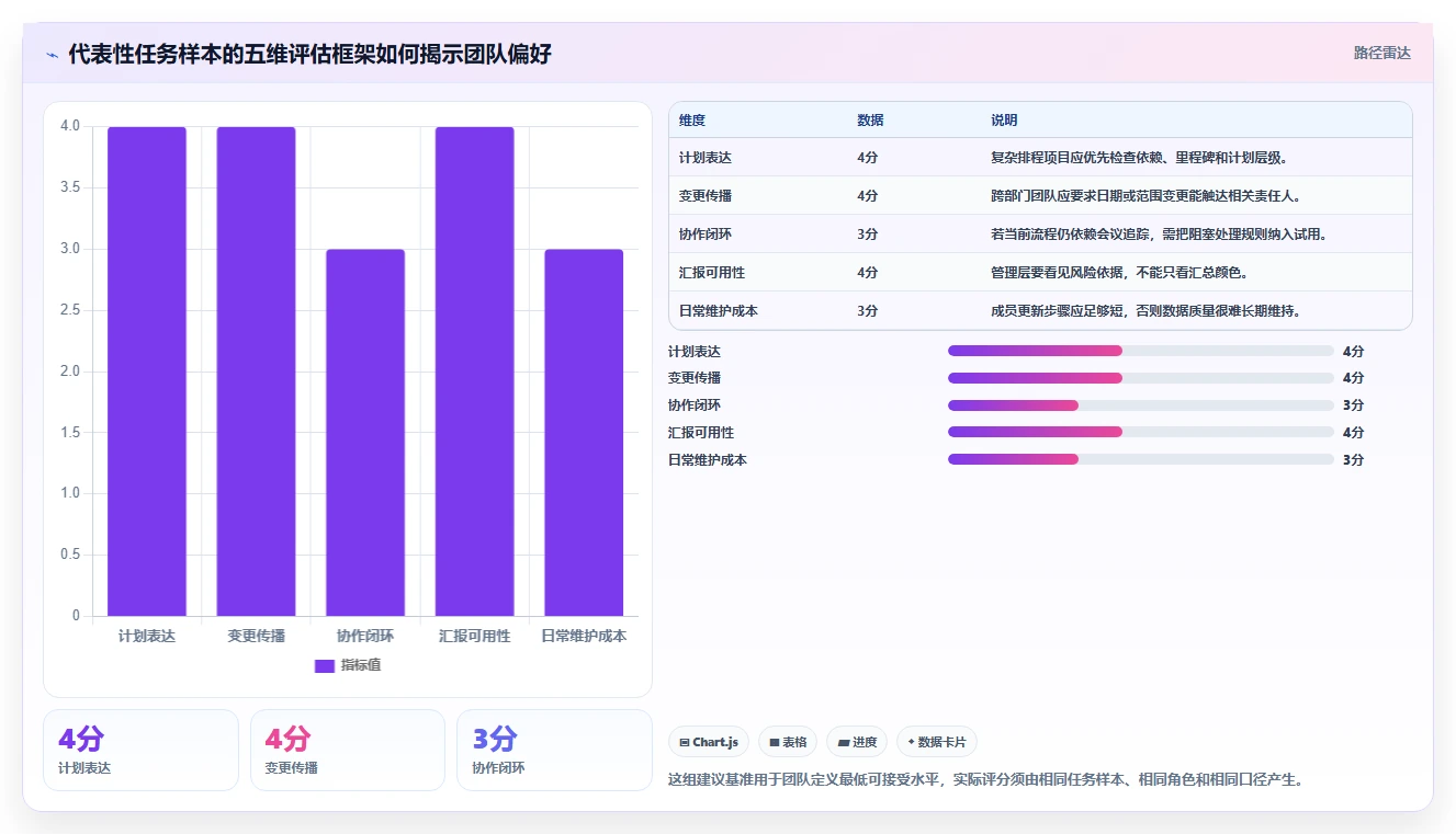 2026年项目管理利器:6款顶级进度图工具深度对比