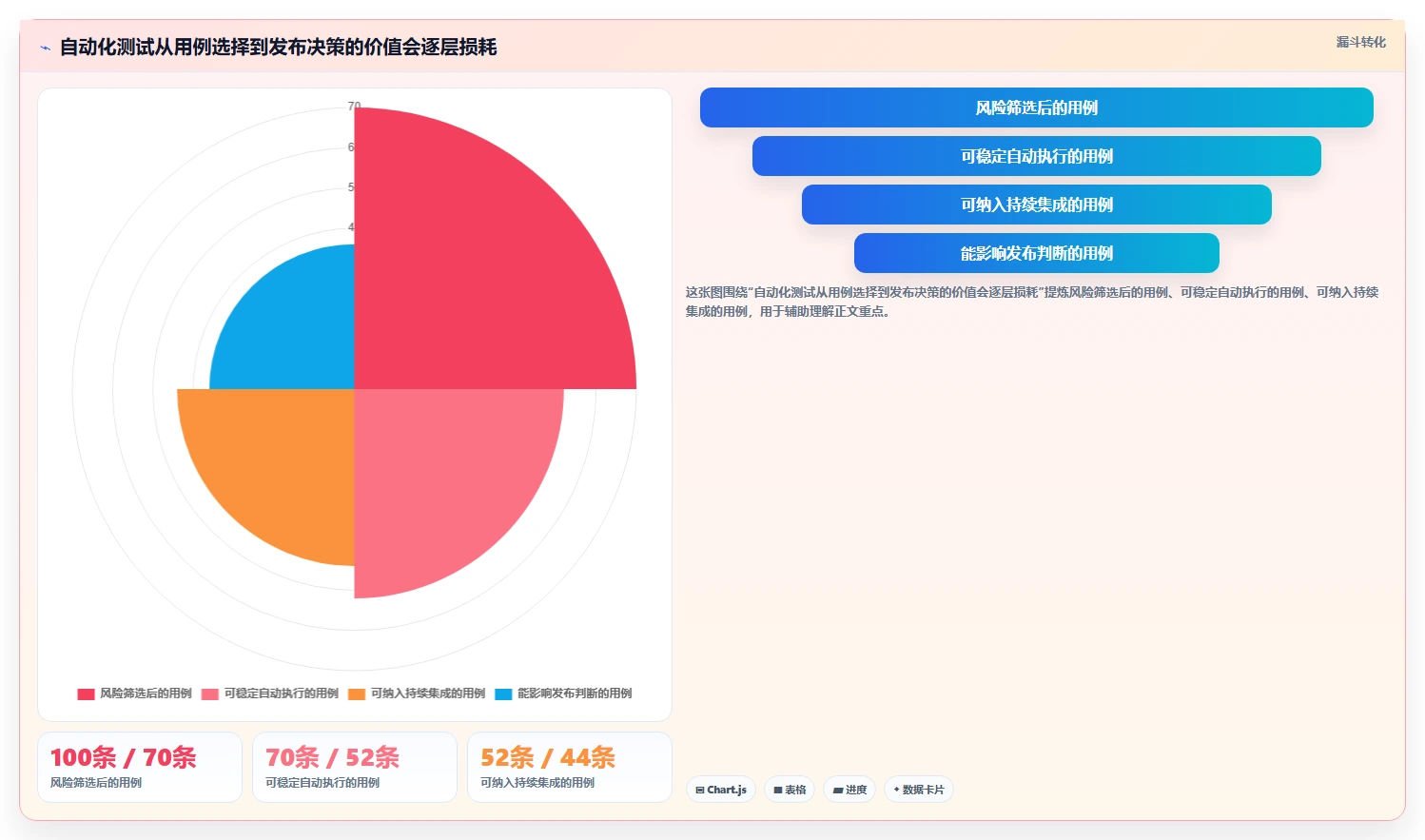 测试自动化平台选型指南:2026年最值得投资的5款工具