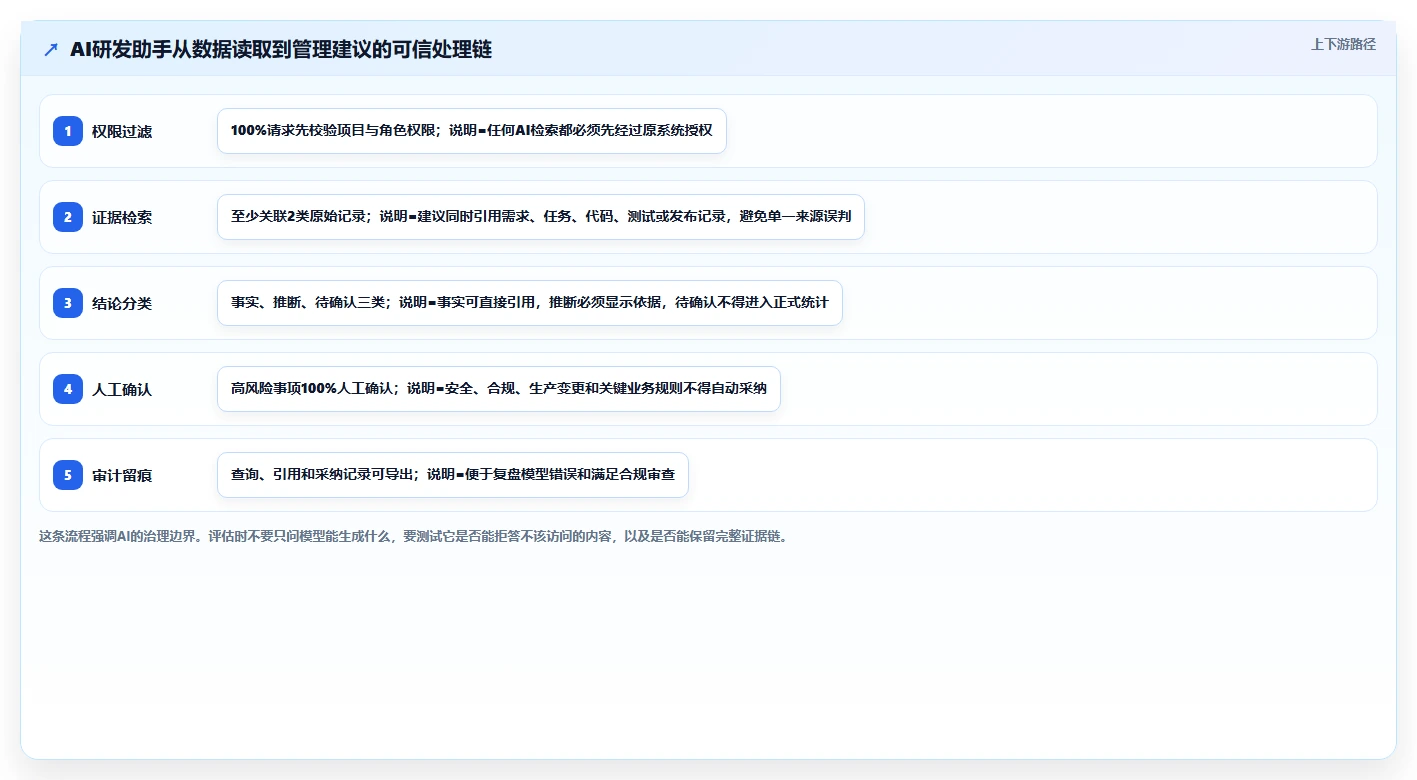 2026年研发管理软件哪些值得试？主流工具深度测评与选型指南