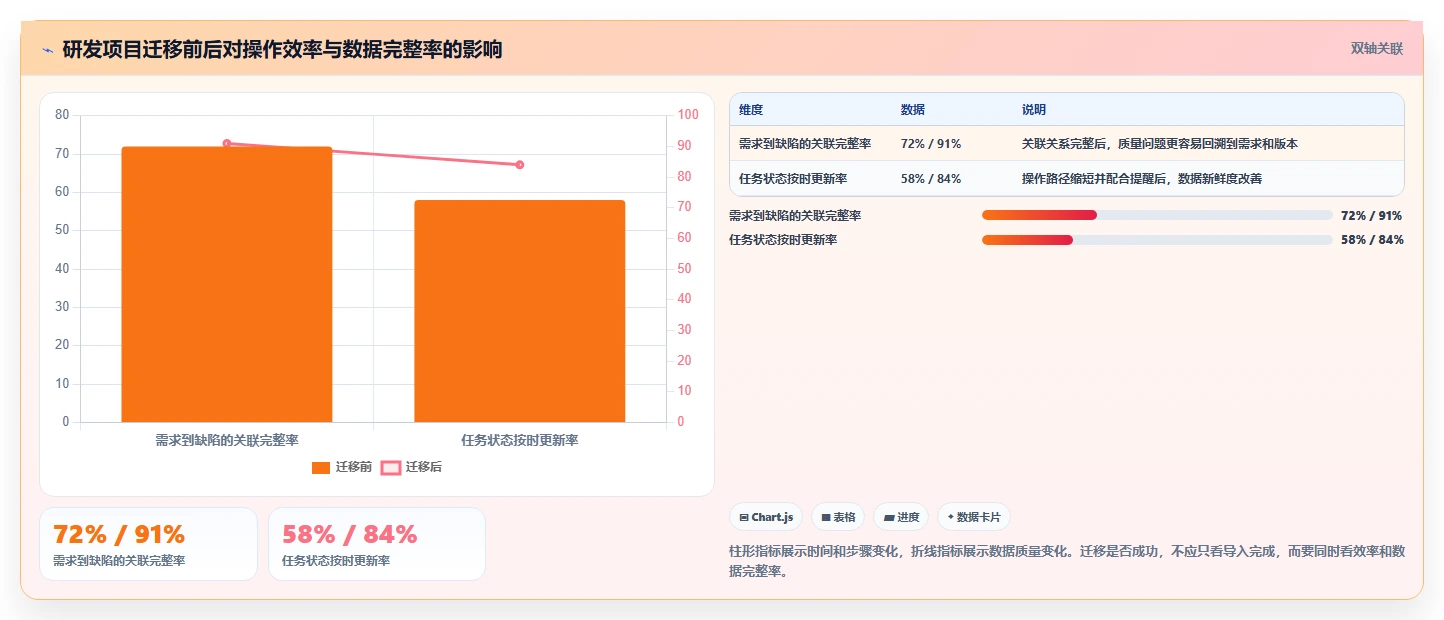 2026年效率之选：8款顶级项目管理电脑软件全面对比
